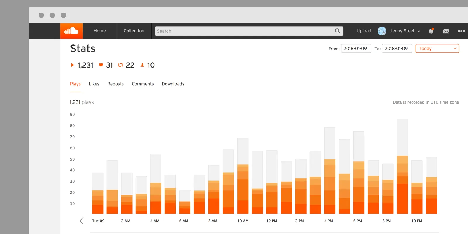 Comprar Seguidores SoundCloud